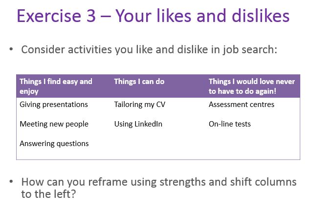 Exercises to help participants work out how to do their job search in a more energising way